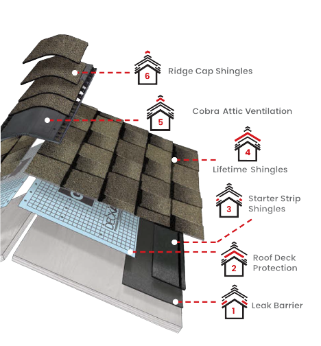 Sky Roofing LLCImages